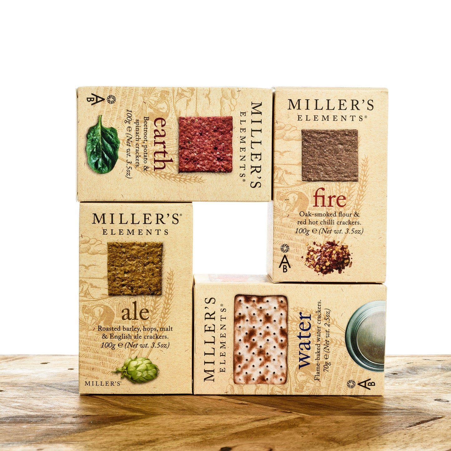 Miller's Elements