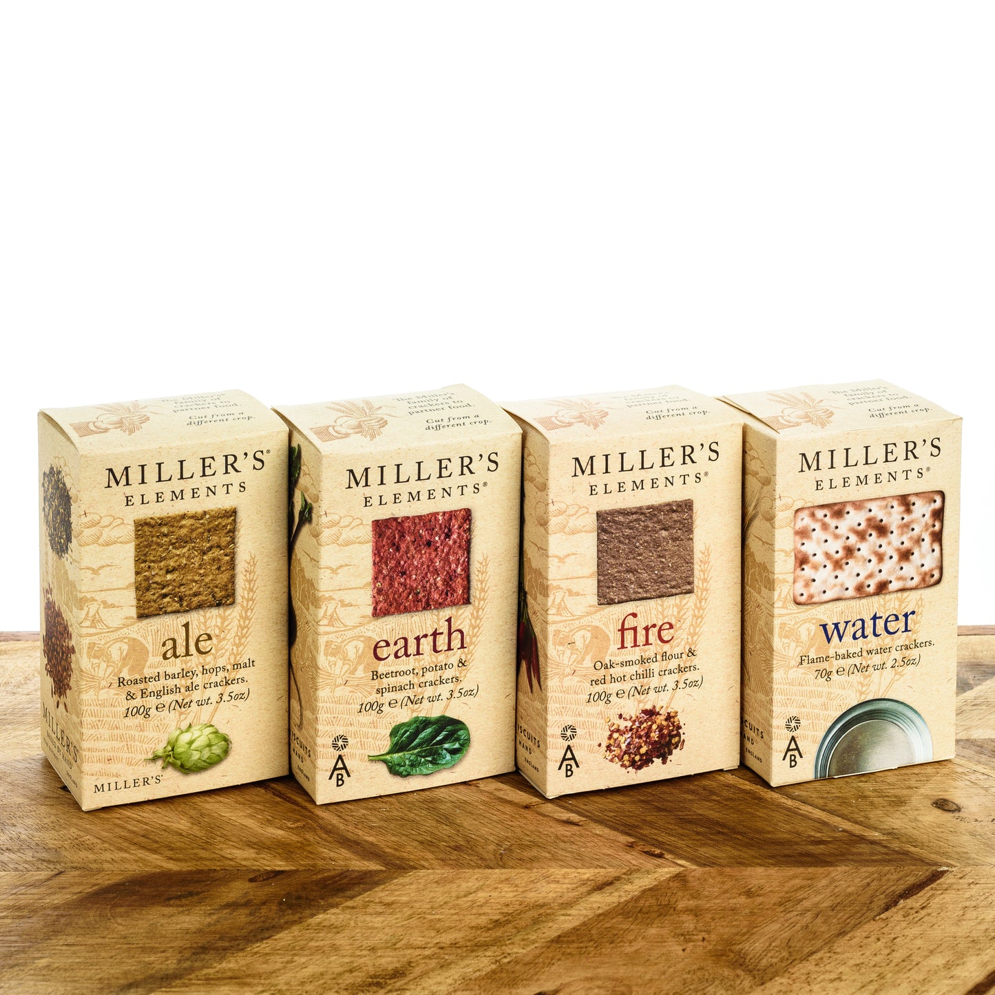 Miller's Elements
